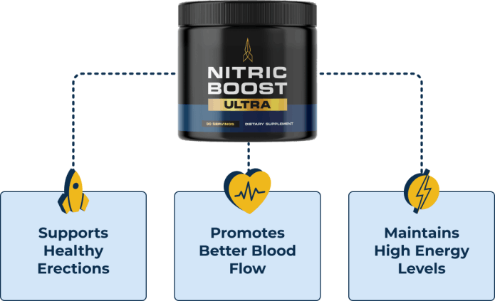 Nitric Boost Ultra video